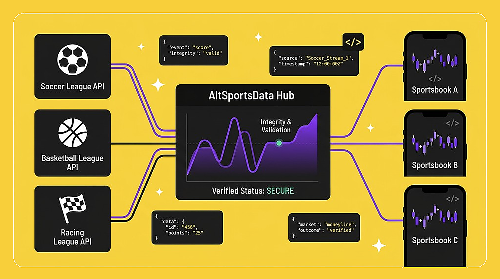 ALT Sports Data platform connecting league APIs to sportsbook applications.